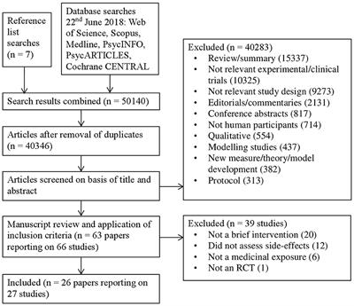 Influencing Side-Effects to Medicinal Treatments: A Systematic Review of Brief Psychological Interventions